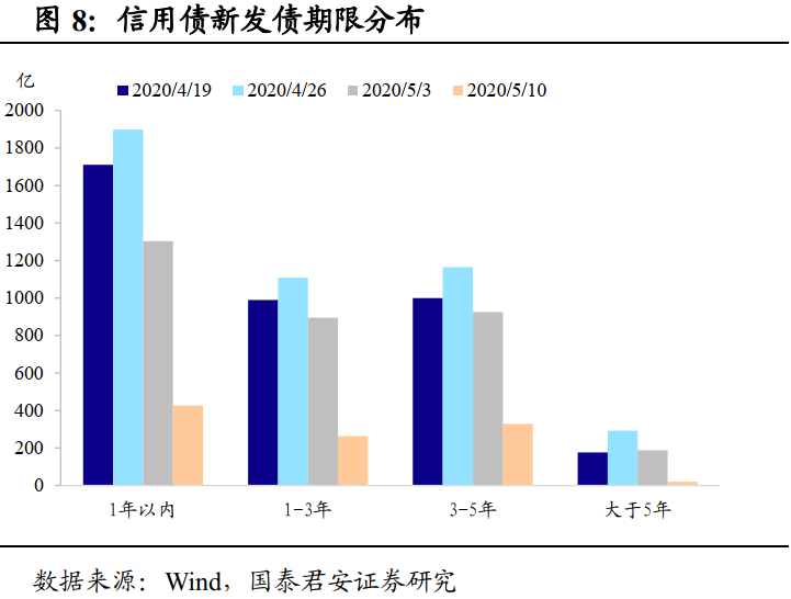 汽车销售 第440页