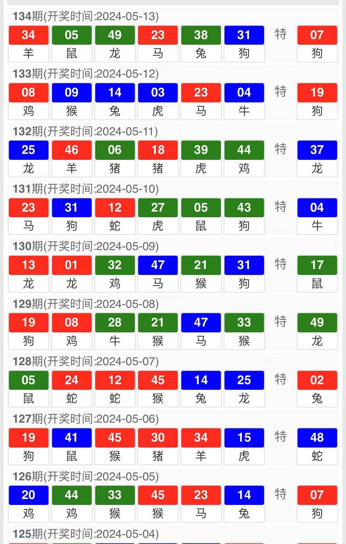汽车零配件零售 第433页