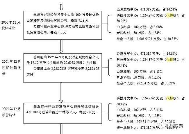汽车零配件零售 第432页