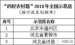 汽车零配件零售 第429页