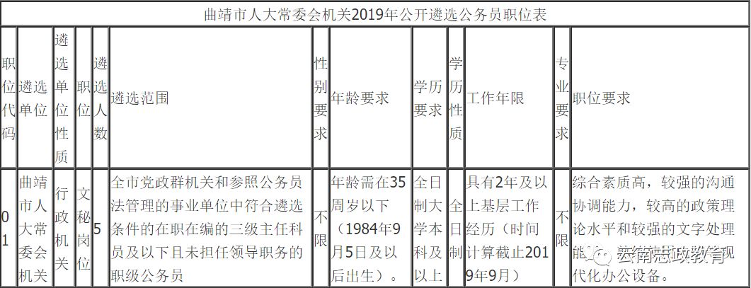 汽车销售 第425页