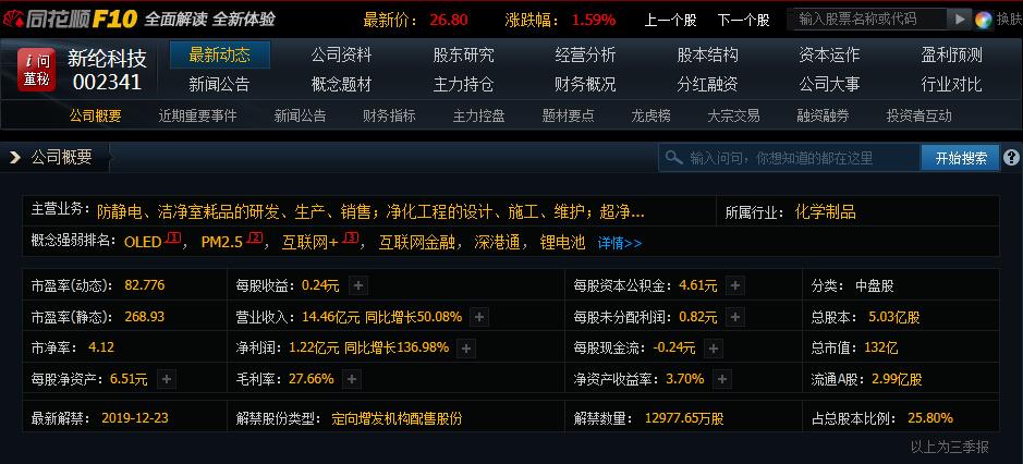 汽车销售服务 第403页