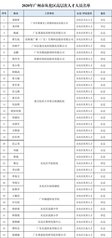 汽车销售 第420页