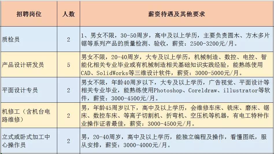 汽车销售服务 第395页