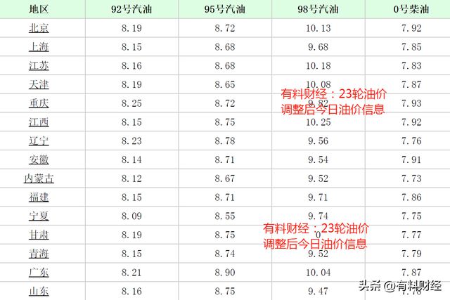 汽车销售 第403页
