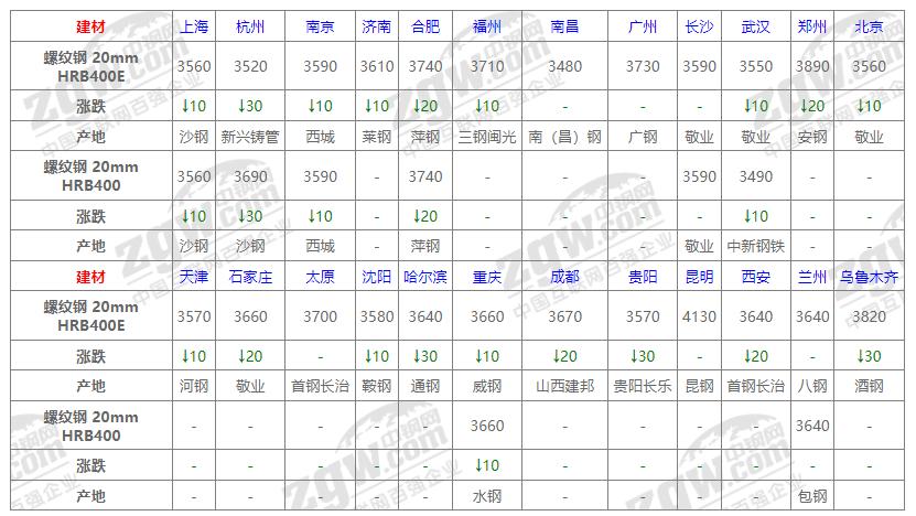 建材价格行情最新报价，自然美景探索之旅的建材选择