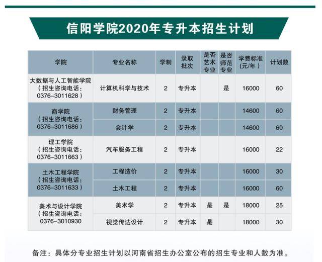 汽车销售服务 第356页