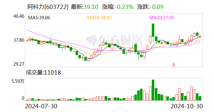 汽车零配件零售 第358页