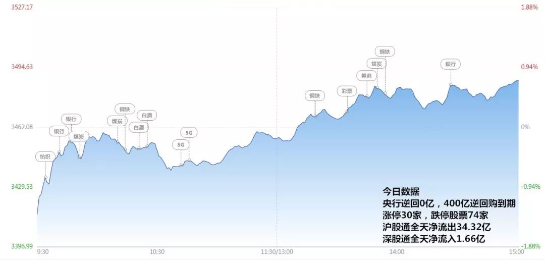 汽车销售服务 第344页