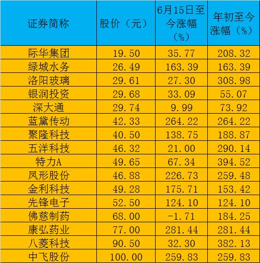 汽车销售服务 第343页