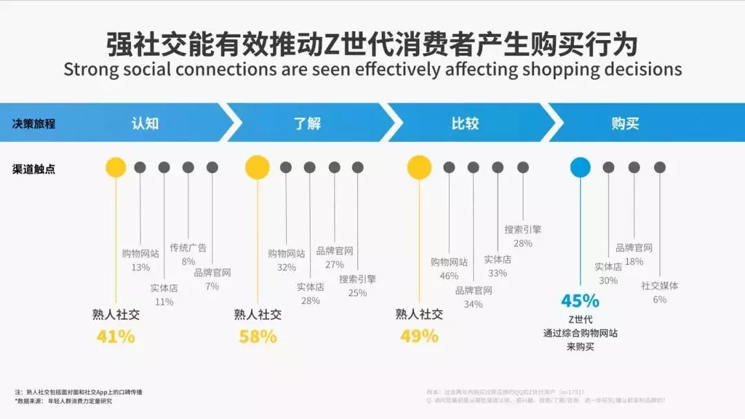 汽车销售 第340页