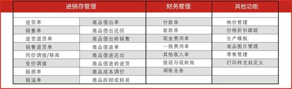 汽车销售服务 第330页