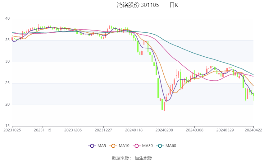 汽车销售服务 第323页