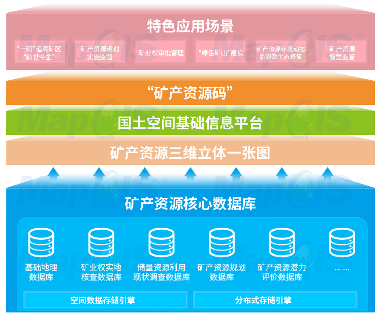 汽车零配件零售 第311页