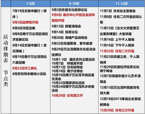 汽车销售服务 第315页