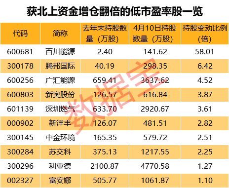 汽车销售服务 第305页