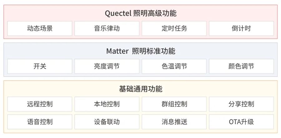 汽车零配件零售 第271页