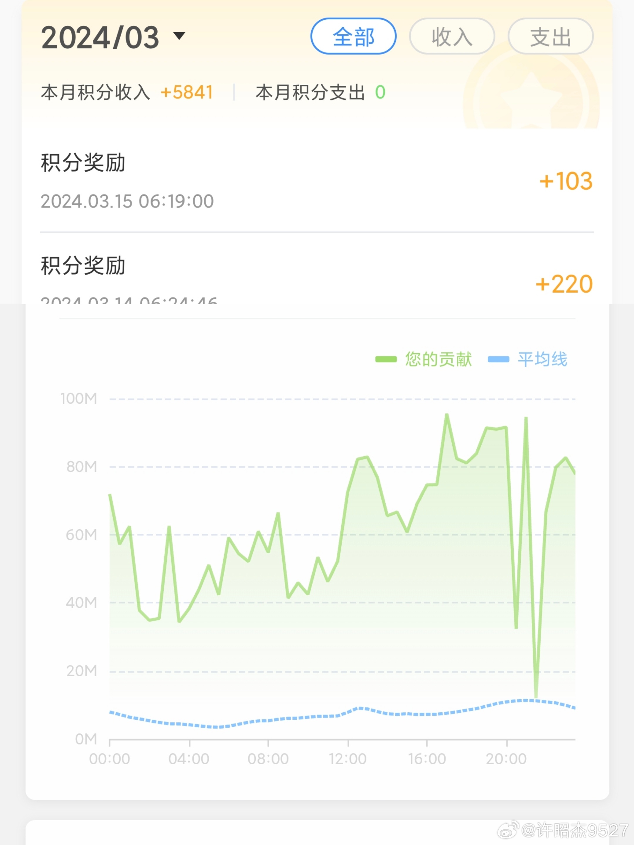 汽车销售服务 第274页