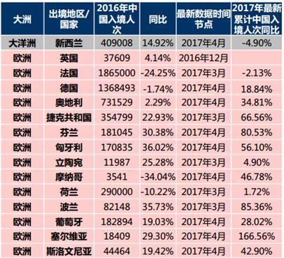 汽车销售服务 第271页