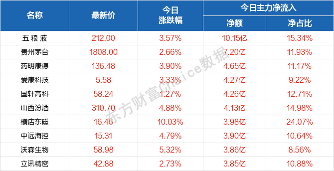 第1032页