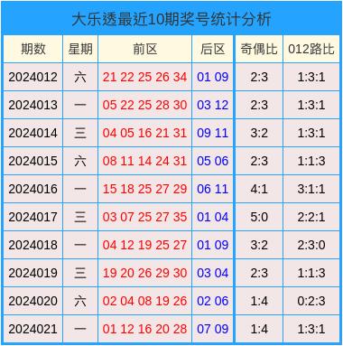第1012页