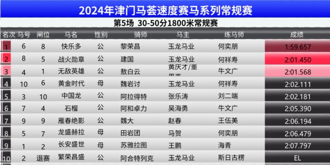 第987页