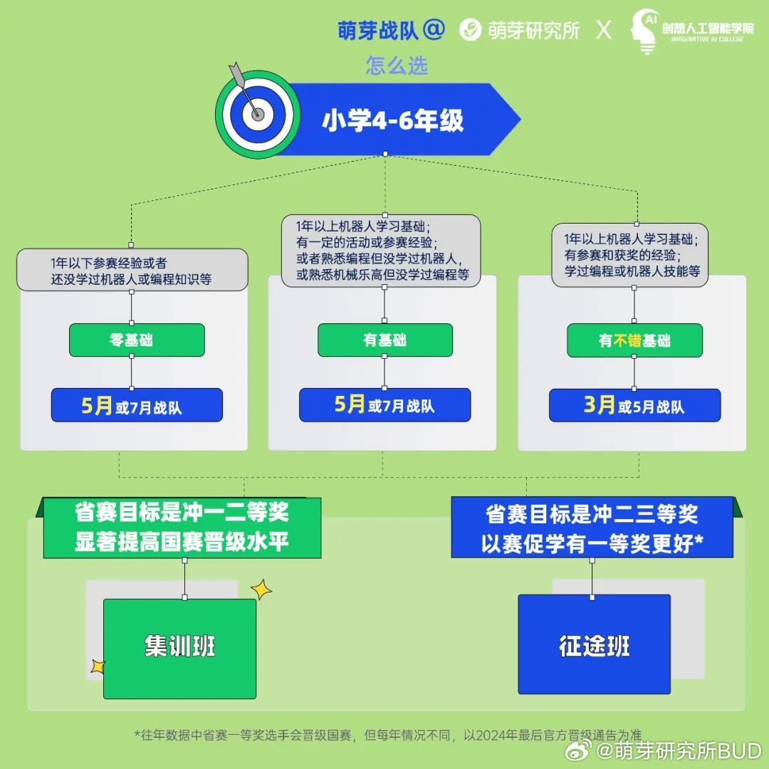 第955页