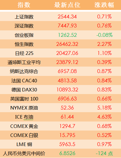 第862页