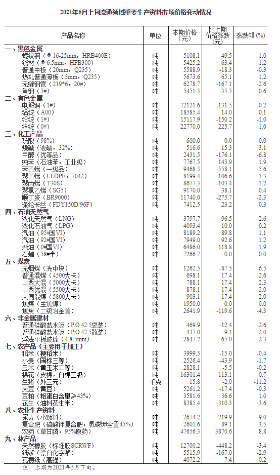 第851页