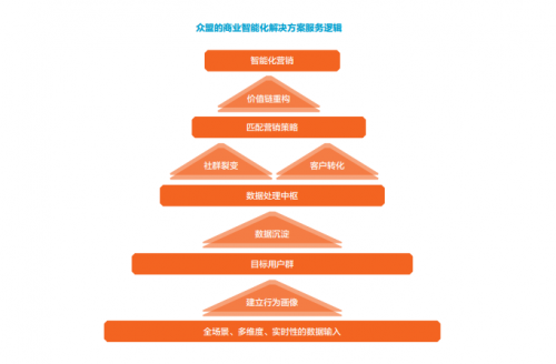 第775页