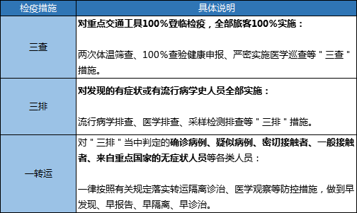 来粤最新规定,来粤最新规定下的意外之旅