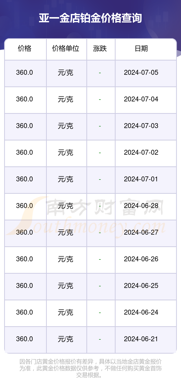 ✨铂金价最新报价更新，实时掌握铂金市场动态✨