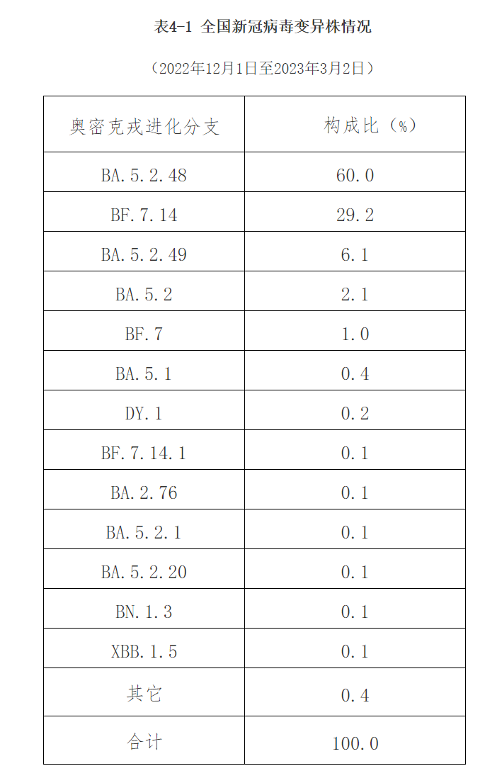 最新病毒省份的奇遇之旅