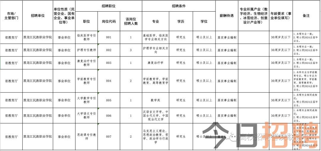 五常最新招聘信息深度解析与观点阐述
