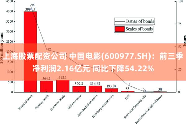 中国电影股票，小巷深处的电影梦工厂之旅