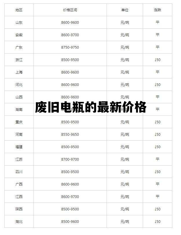 第593页