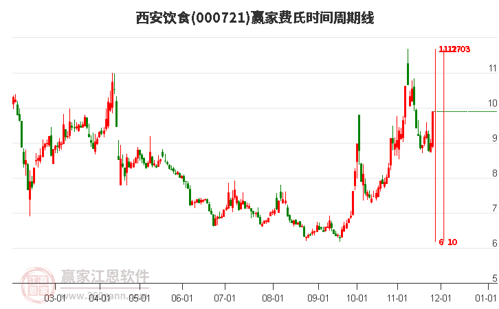 第511页