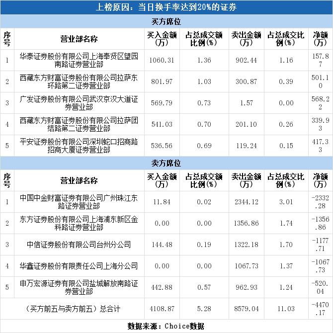 第506页