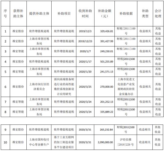 第491页