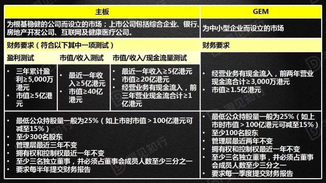 香港创业板上市费用详解及解析