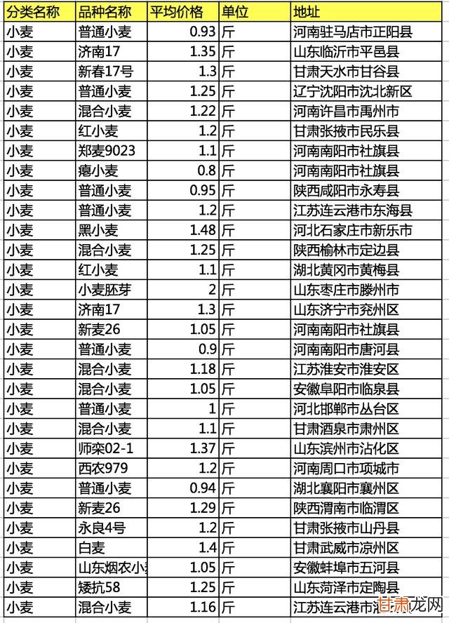 第354页