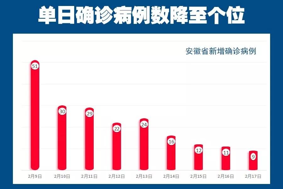合肥肺炎最新动态，科技革新引领智能呼吸，生活焕新光彩