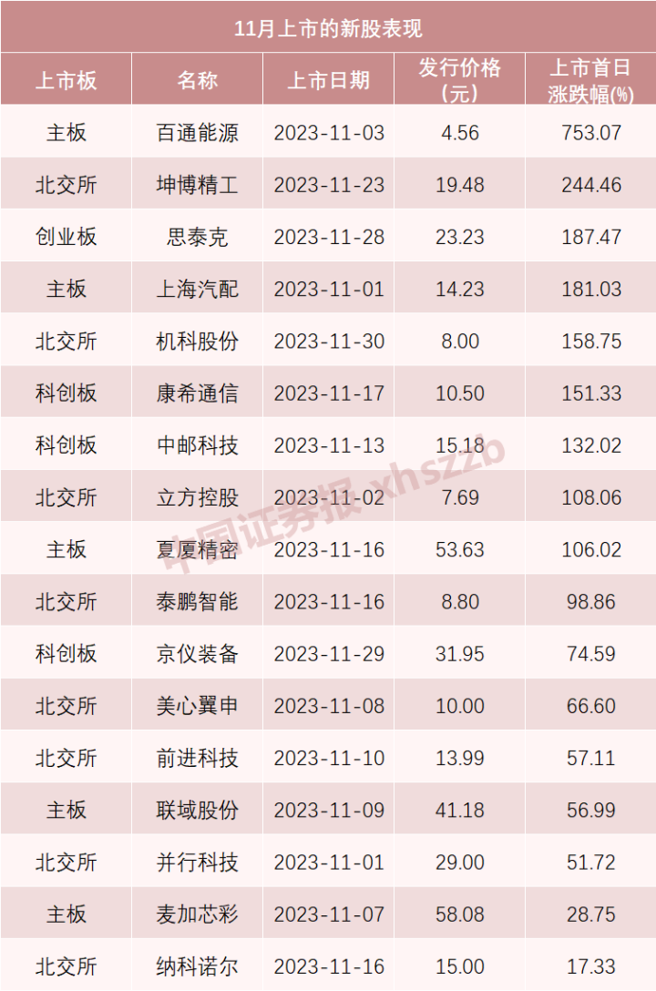第248页